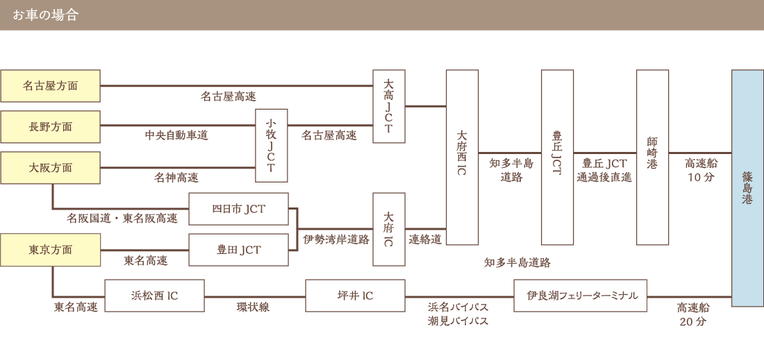 お車の場合