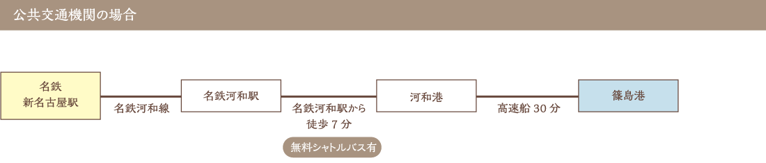 公共交通機関の場合